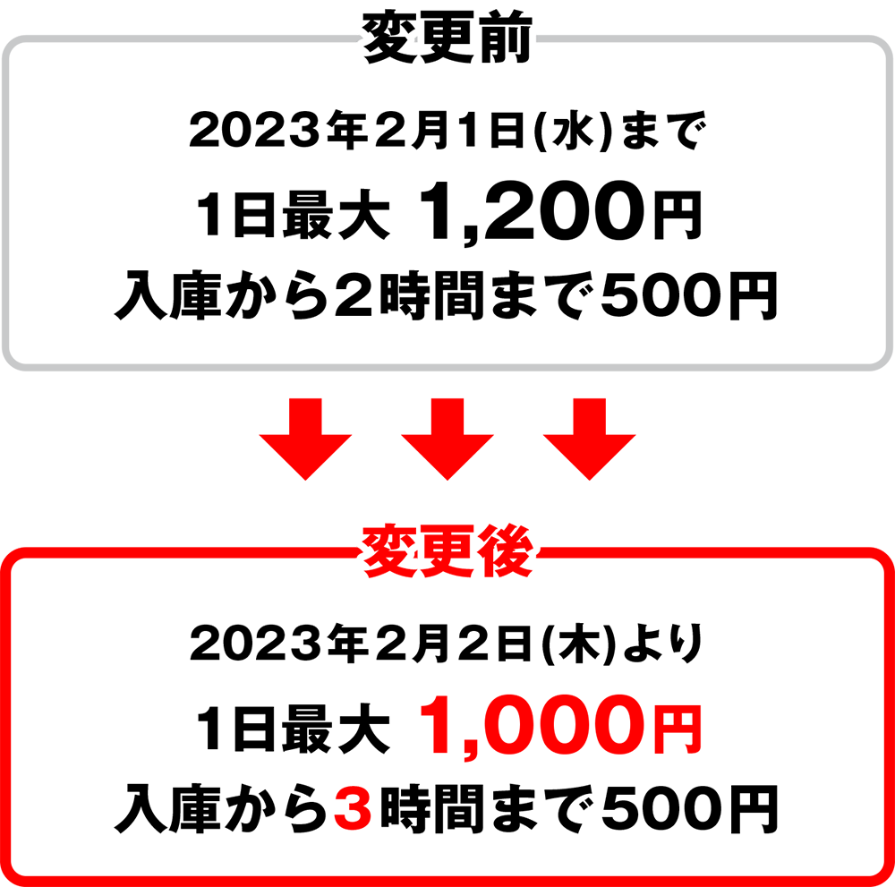 料金変更