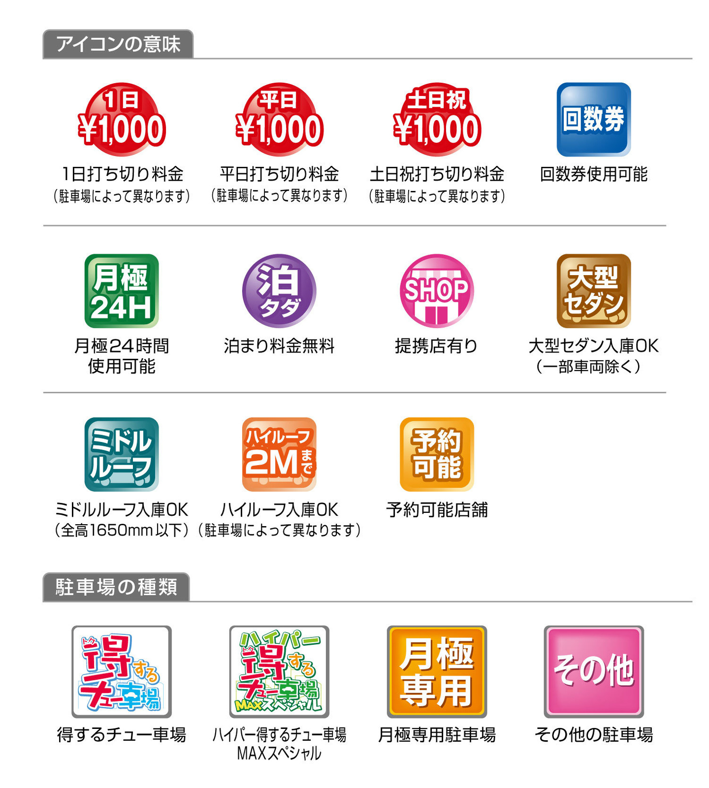 アイコン説明