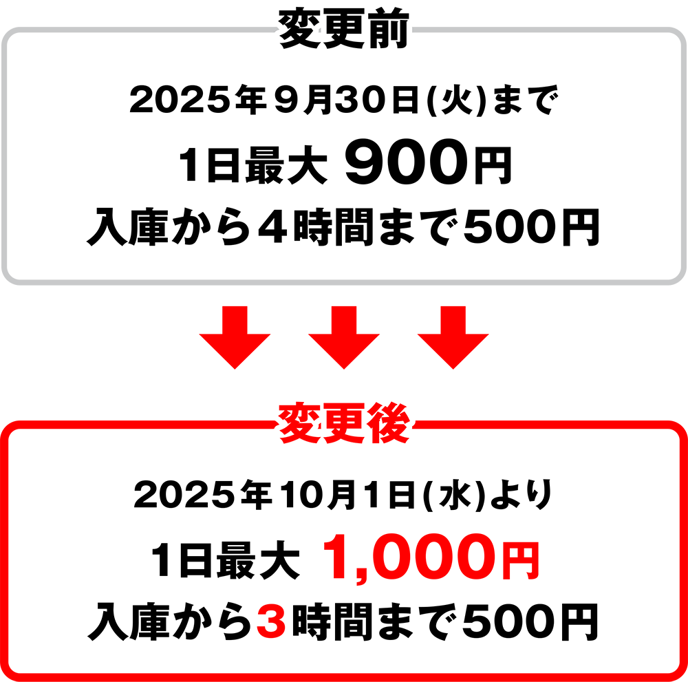 料金変更